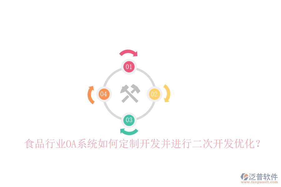  食品行業(yè)OA系統(tǒng)如何定制開發(fā)并進(jìn)行二次開發(fā)優(yōu)化？