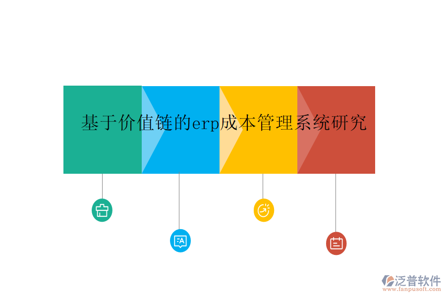 基于價值鏈的erp成本管理系統(tǒng)研究