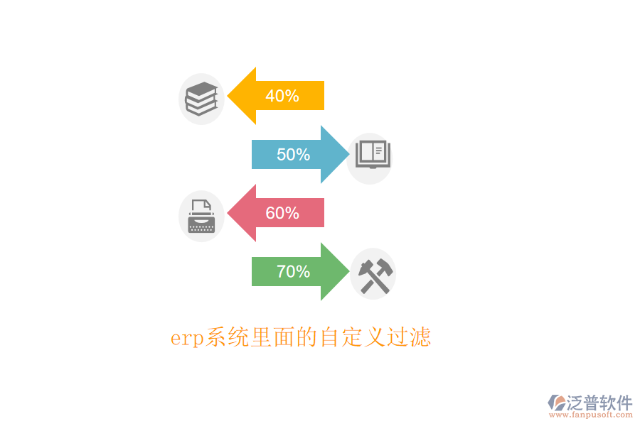 erp系統(tǒng)里面的自定義過濾