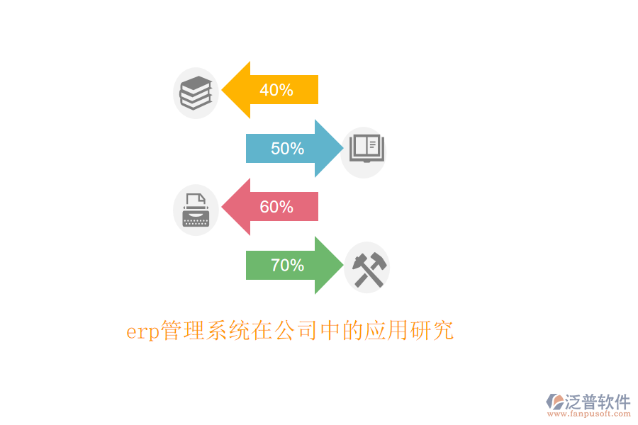 erp管理系統(tǒng)在公司中的應用研究