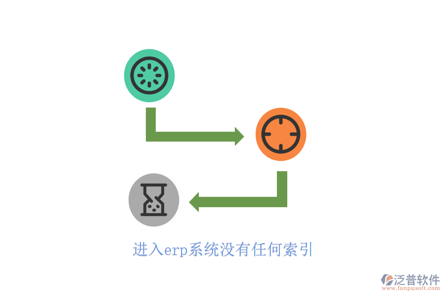 進入erp系統(tǒng)沒有任何索引