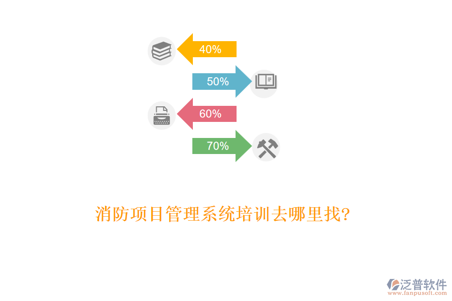 消防項(xiàng)目管理系統(tǒng)培訓(xùn)去哪里找?