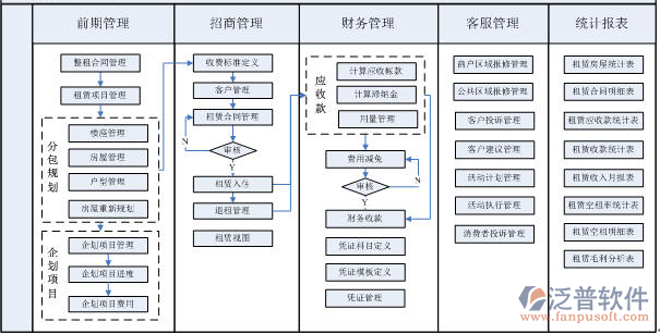 成都房地產(chǎn)OA租賃管理系統(tǒng)