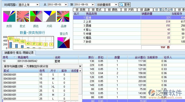 服裝店銷售管理軟件-銷售統(tǒng)計(jì)