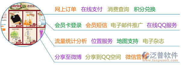 連鎖零售軟件、服裝鞋帽連鎖零售軟件、建材家俱連鎖零售軟件、汽車美容連鎖軟件、連鎖服務(wù)軟件、美容美發(fā)連鎖軟件，電子商務(wù)功能一覽