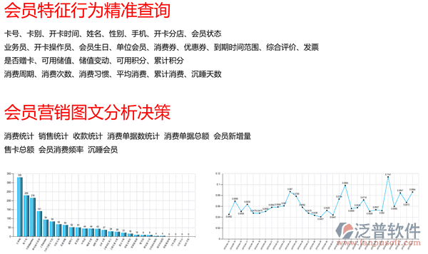 汽車美容連鎖軟件、連鎖服務(wù)軟件、美容美發(fā)連鎖軟件，會(huì)員營(yíng)銷圖文報(bào)表及優(yōu)勢(shì)圖