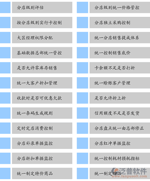 汽車美容連鎖軟件、連鎖服務(wù)軟件、美容美發(fā)連鎖軟件，總部管控功能一覽