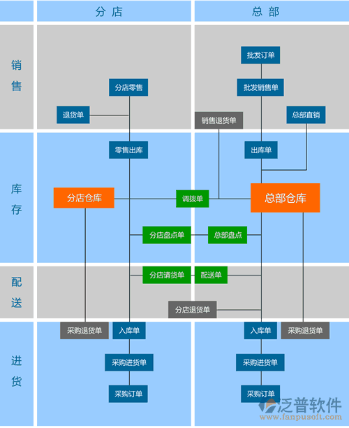 美容美發(fā)連鎖軟件