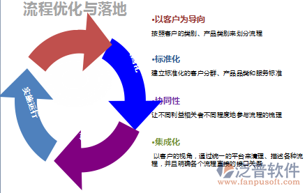 泛普<a href=http://52tianma.cn/oa/ target=_blank class=infotextkey>OA軟件</a>