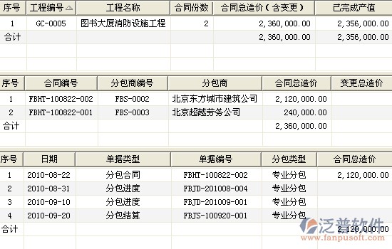 工程分包統(tǒng)計(jì)圖