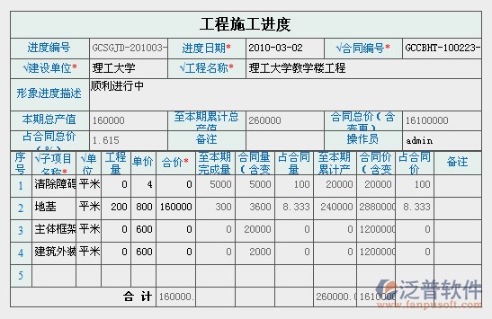 工程施工進(jìn)度圖