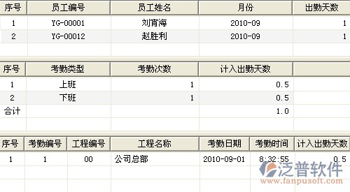 員工考勤統(tǒng)計(jì)圖