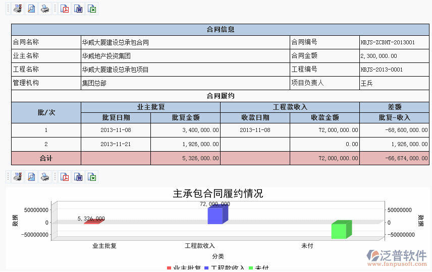 主承包合同履約分析