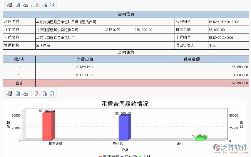 <a href=http://52tianma.cn/xm/zlht/ target=_blank class=infotextkey>租賃合同</a>履約進度分析