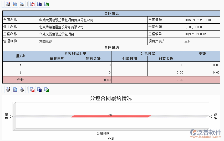 分包合同履約分析