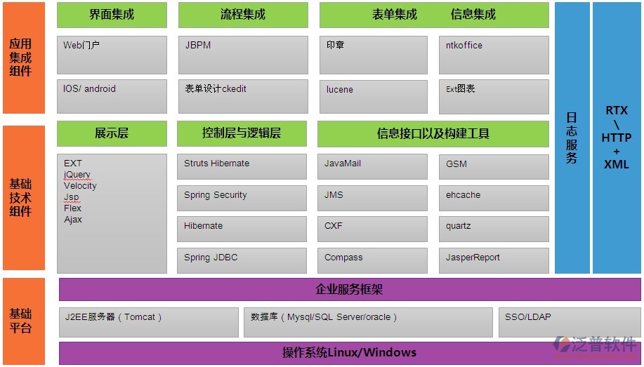 本系統(tǒng)旨在加速組織信息化進程，充分利用計算機和現(xiàn)代通訊手段面向組織服務，建立組織內(nèi)部信息交流的快速通道