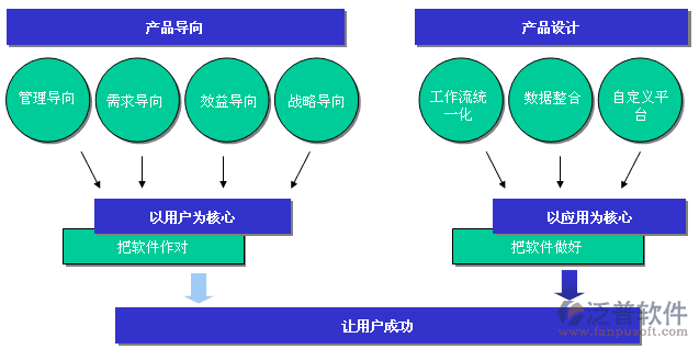 <a href=http://52tianma.cn/pinpai/huatian/ target=_blank class=infotextkey>華天</a>動力OA<a href=http://52tianma.cn/oa/ target=_blank class=infotextkey>辦公系統(tǒng)</a>以用戶和應(yīng)用為中心設(shè)計