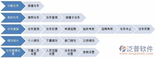 OA系統(tǒng)全解15：實(shí)用的任務(wù)管理