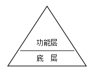 免費(fèi)OA系統(tǒng)：春天來了 冬天就不遠(yuǎn)了