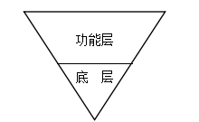 免費(fèi)OA系統(tǒng)：春天來了 冬天就不遠(yuǎn)了