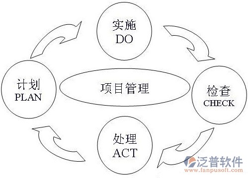 項(xiàng)目管理推廣 - changjin蕾蕾 - 星空下的你我