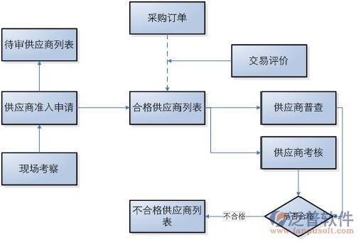 項(xiàng)目管理推廣 - changjin蕾蕾 - 星空下的你我